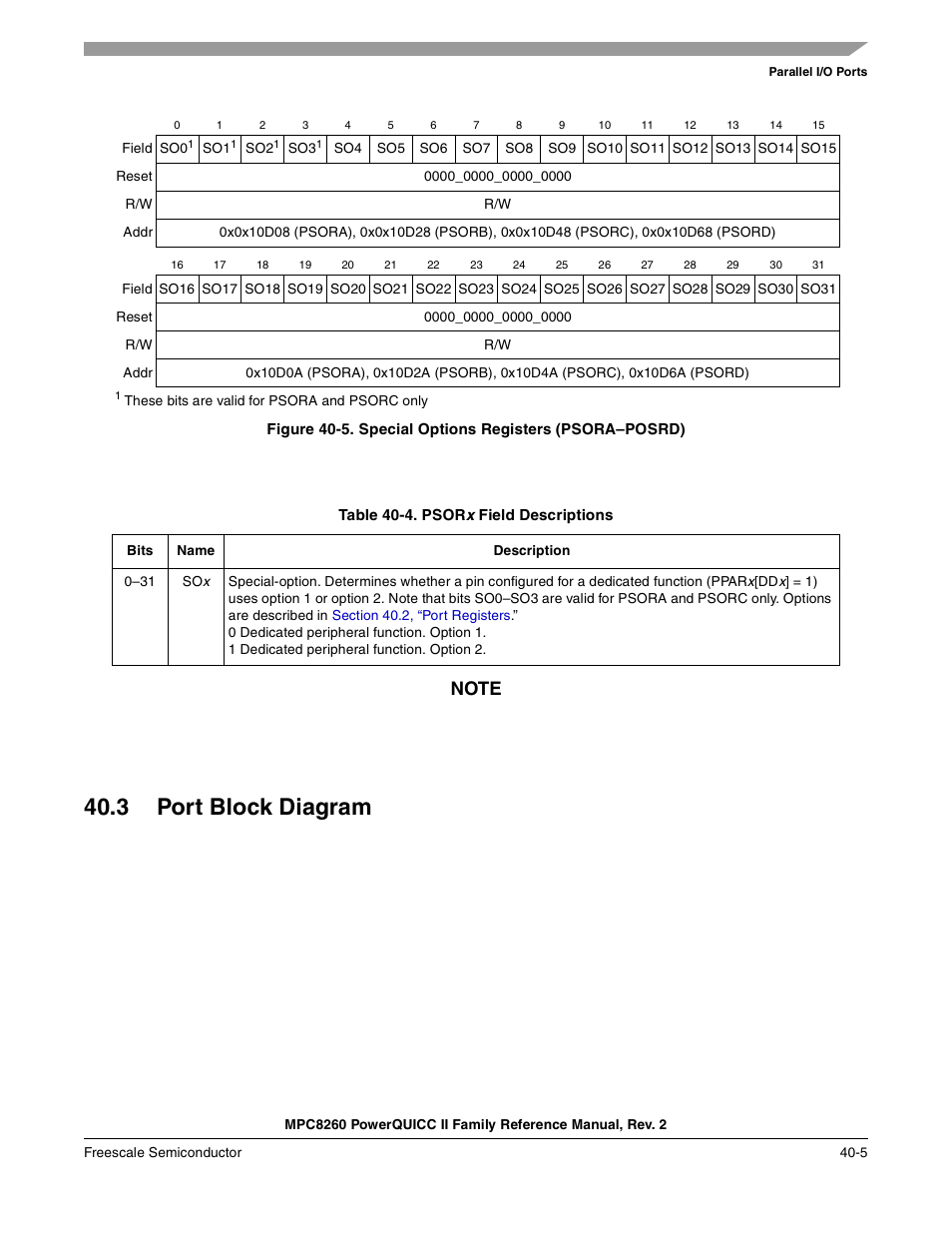 Table 40-4. psorx field descriptions, 3 port block diagram, Port block diagram -5 | Special options registers (psora–posrd) -5, Psorx field descriptions -5, Figure 40-5, Figure 40-6 shows the functional block diagram | Freescale Semiconductor MPC8260 User Manual | Page 1283 / 1360