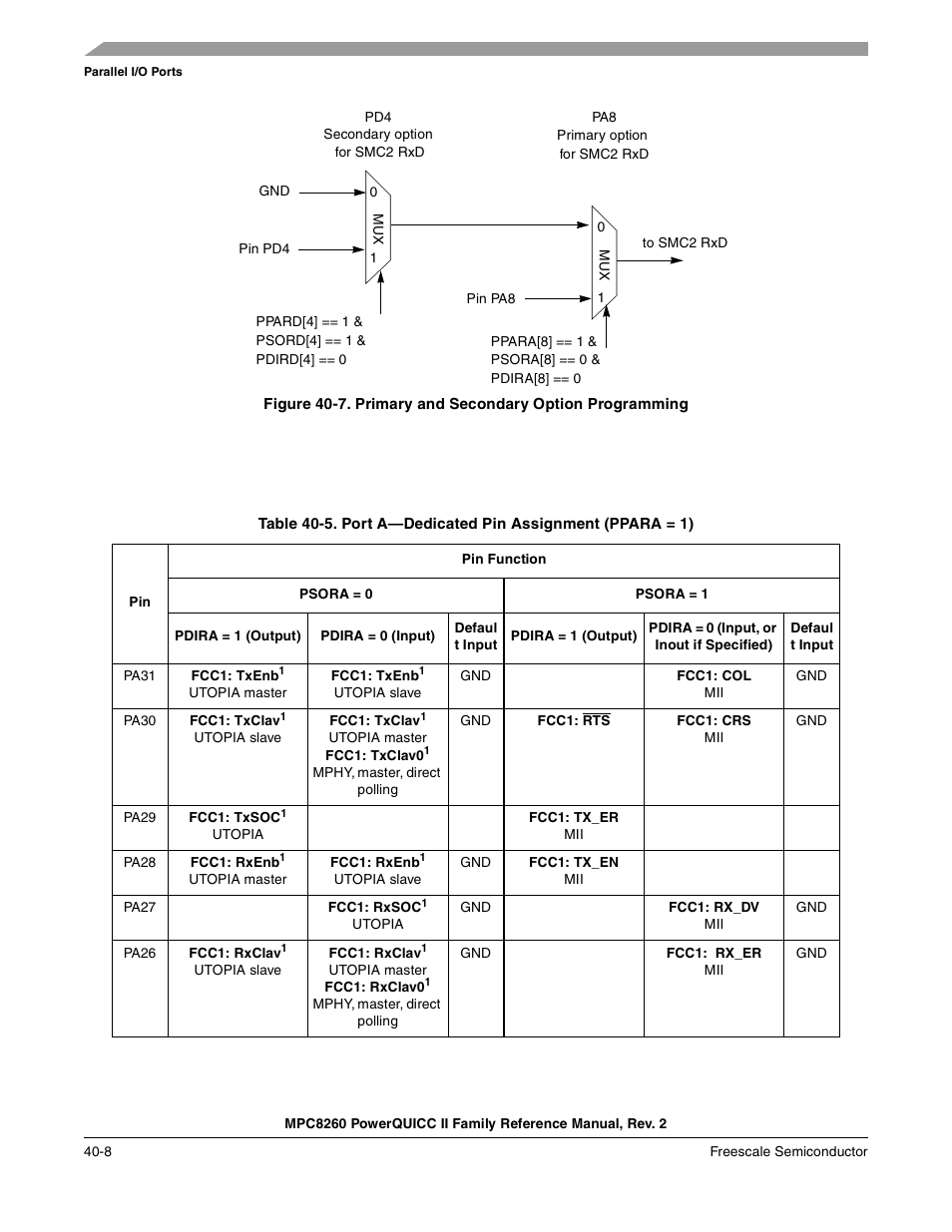 Primary and secondary option programming -8, Port a—dedicated pin assignment (ppara = 1) -8, Table 40-5 | Hown in, Figure 40-7 | Freescale Semiconductor MPC8260 User Manual | Page 1286 / 1360