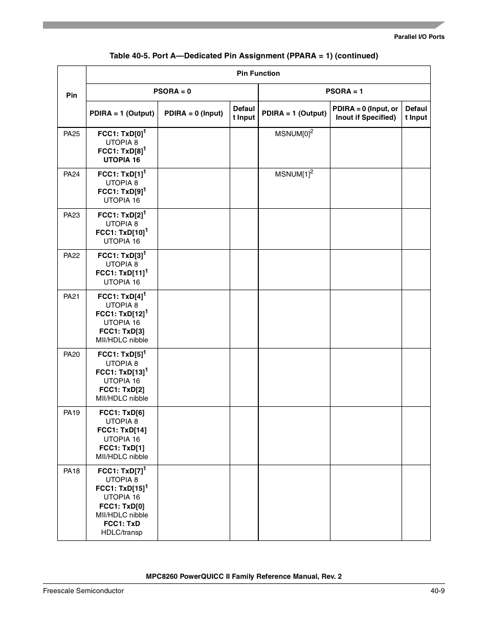 Freescale Semiconductor MPC8260 User Manual | Page 1287 / 1360