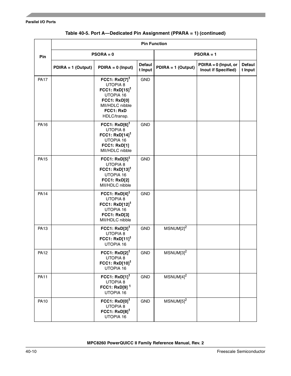 Freescale Semiconductor MPC8260 User Manual | Page 1288 / 1360