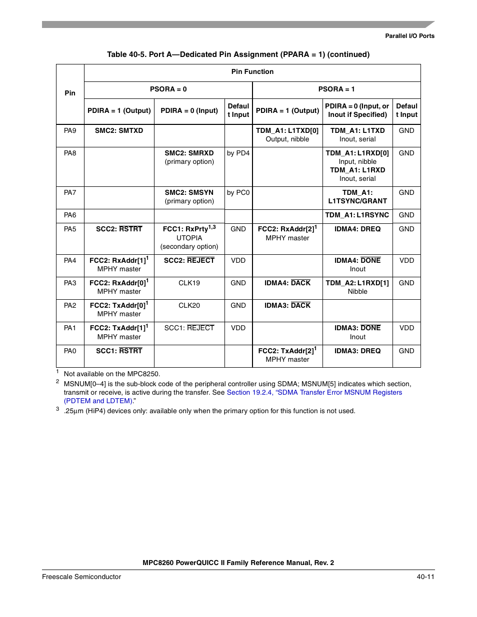 Table 40-6 shows the port b pin assignments | Freescale Semiconductor MPC8260 User Manual | Page 1289 / 1360