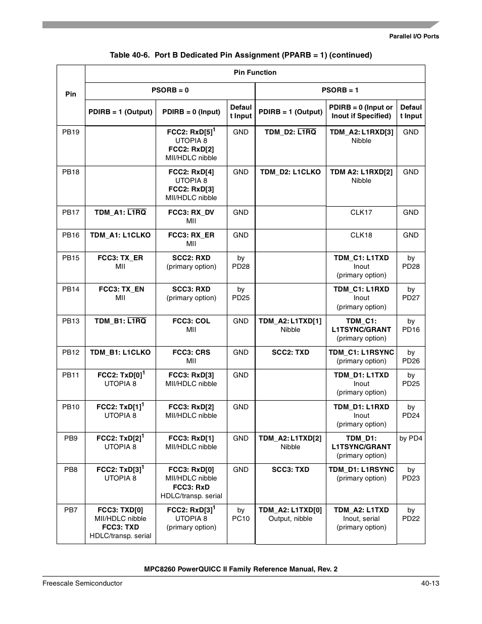 Freescale Semiconductor MPC8260 User Manual | Page 1291 / 1360