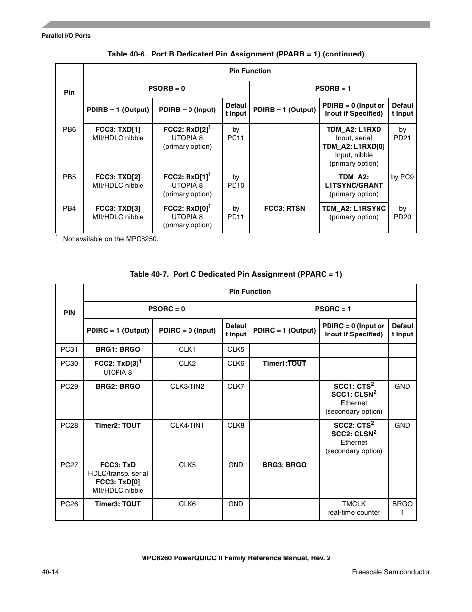 Port c dedicated pin assignment (pparc = 1) -14, Table 40-7 shows the port c pin assignments | Freescale Semiconductor MPC8260 User Manual | Page 1292 / 1360