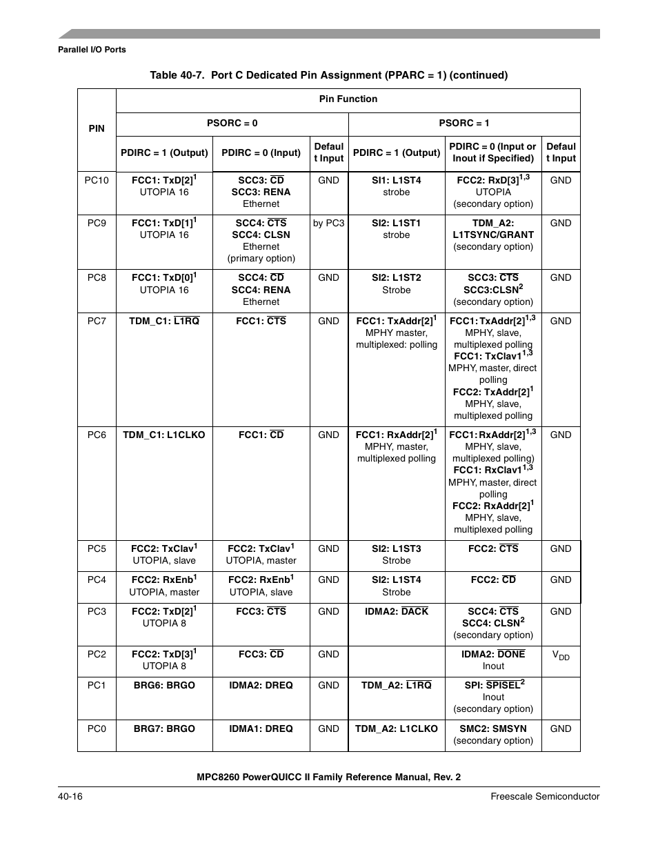 Freescale Semiconductor MPC8260 User Manual | Page 1294 / 1360