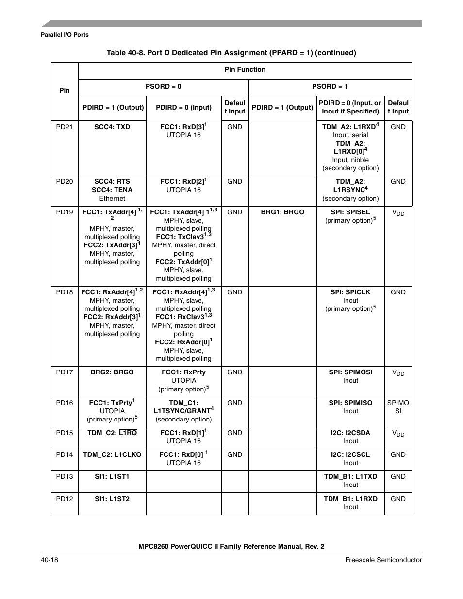 Freescale Semiconductor MPC8260 User Manual | Page 1296 / 1360