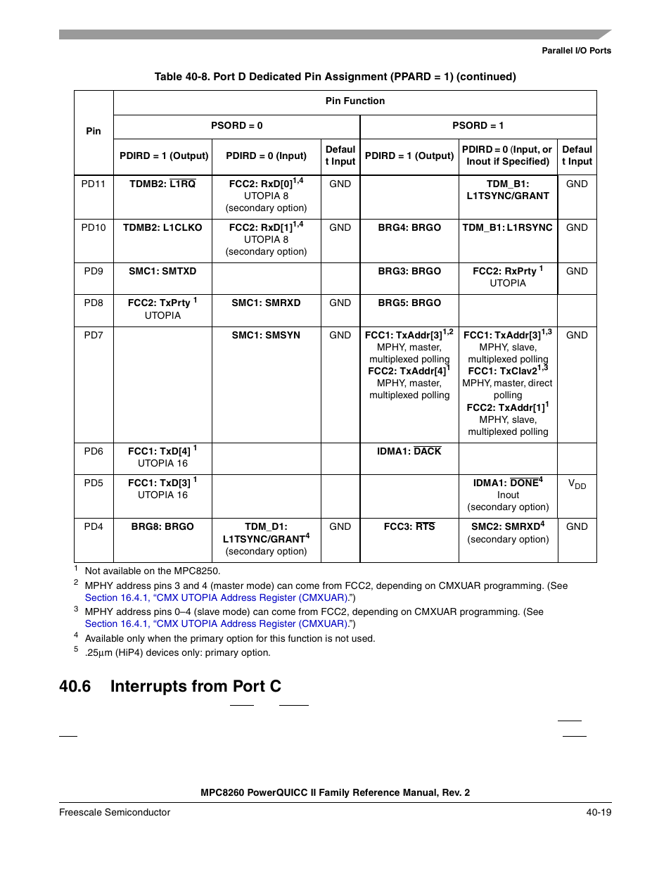 6 interrupts from port c, Interrupts from port c -19 | Freescale Semiconductor MPC8260 User Manual | Page 1297 / 1360