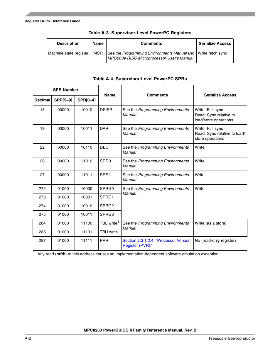 Table a-3 | Freescale Semiconductor MPC8260 User Manual | Page 1300 / 1360