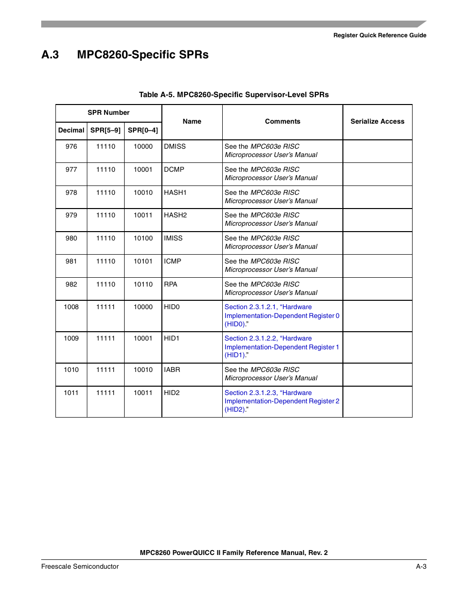 A.3 mpc8260-specific sprs | Freescale Semiconductor MPC8260 User Manual | Page 1301 / 1360