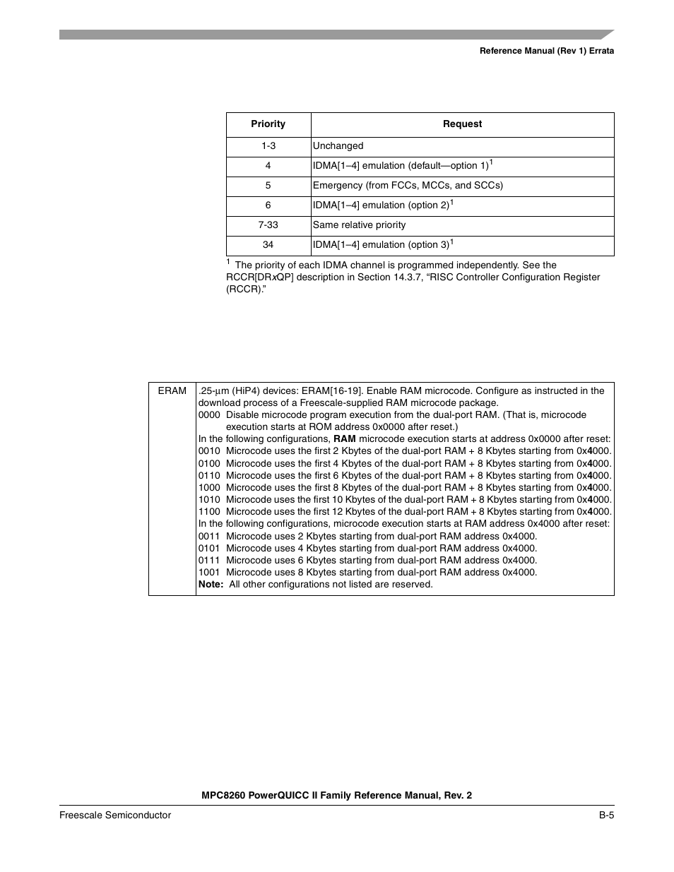 Freescale Semiconductor MPC8260 User Manual | Page 1307 / 1360