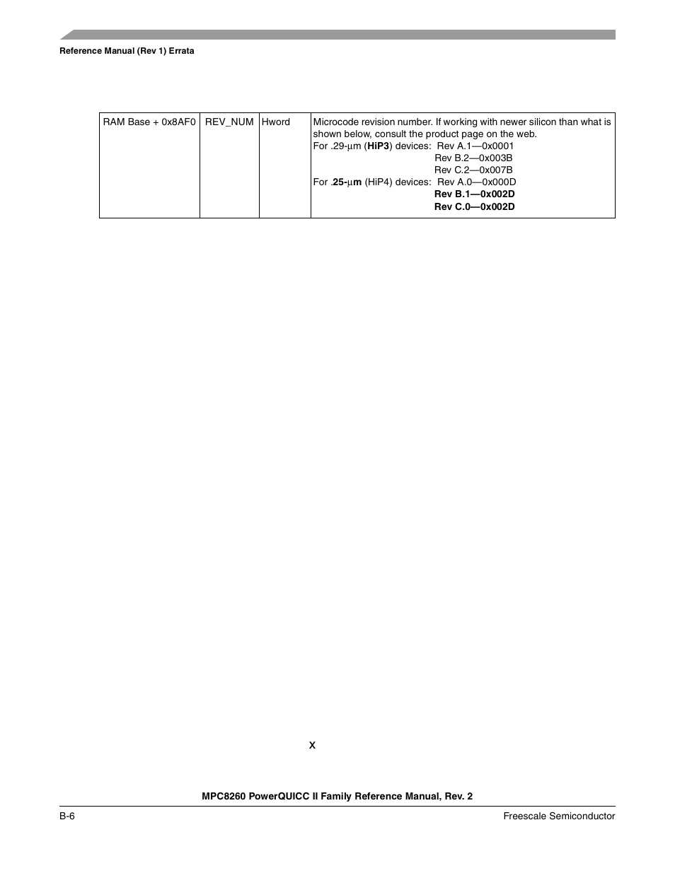 Freescale Semiconductor MPC8260 User Manual | Page 1308 / 1360