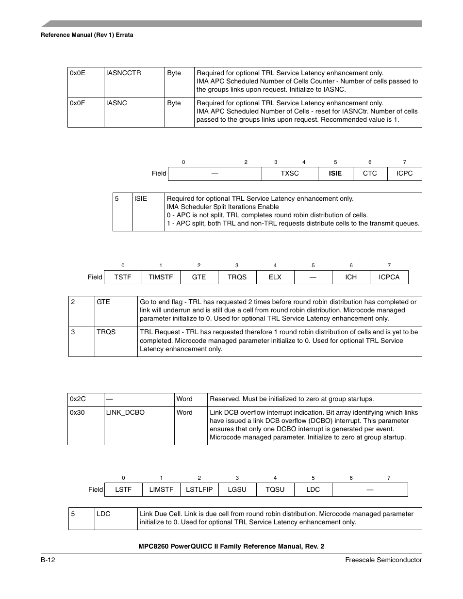 Freescale Semiconductor MPC8260 User Manual | Page 1314 / 1360