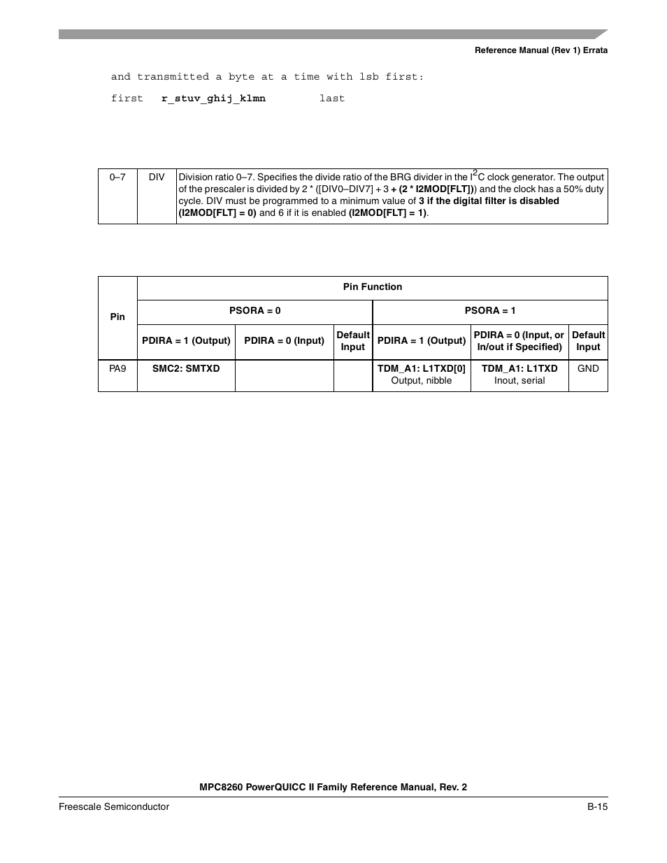 Freescale Semiconductor MPC8260 User Manual | Page 1317 / 1360