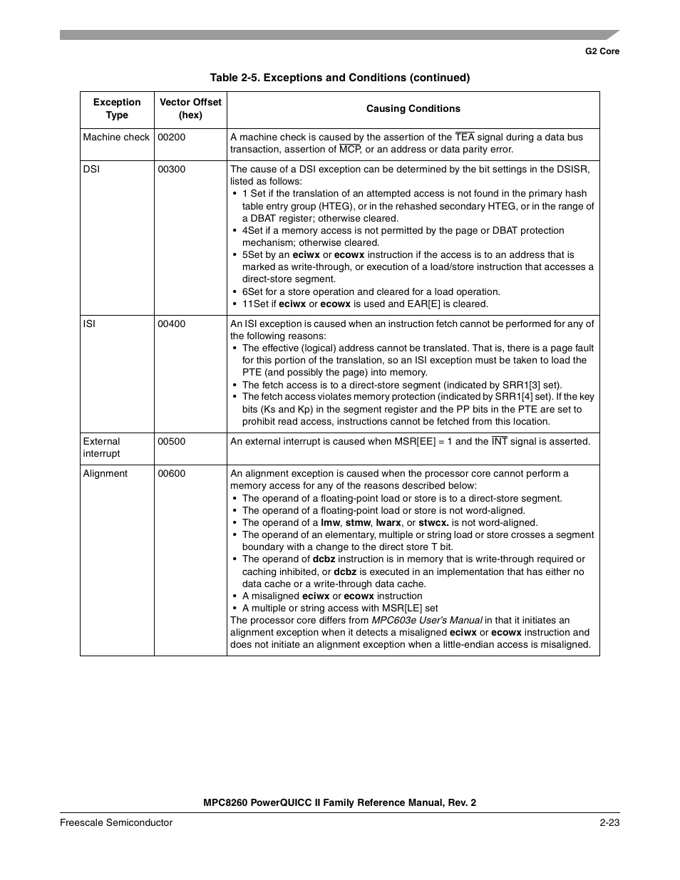 Freescale Semiconductor MPC8260 User Manual | Page 141 / 1360