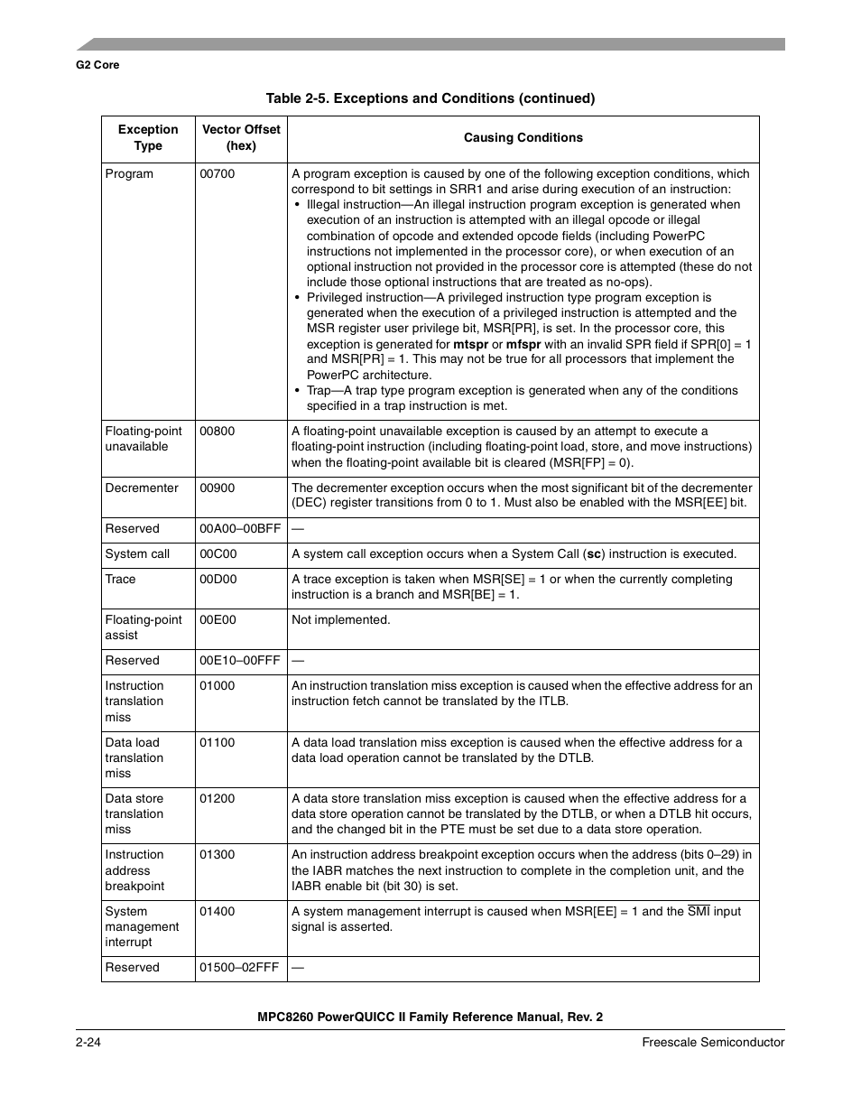 Freescale Semiconductor MPC8260 User Manual | Page 142 / 1360