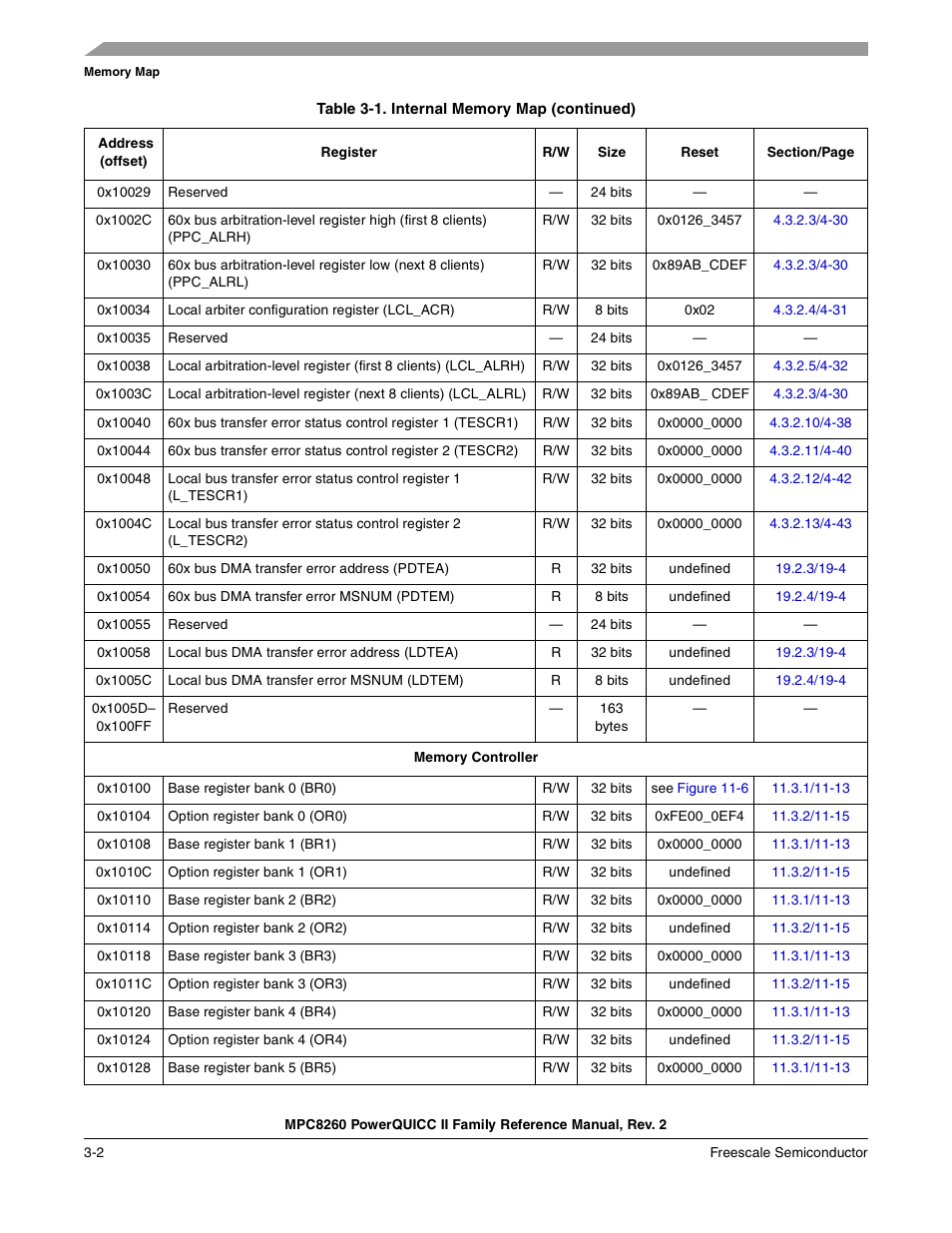 Freescale Semiconductor MPC8260 User Manual | Page 148 / 1360