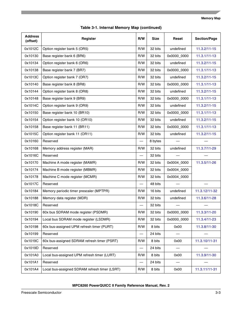 Freescale Semiconductor MPC8260 User Manual | Page 149 / 1360