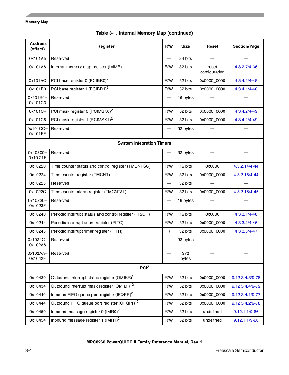Freescale Semiconductor MPC8260 User Manual | Page 150 / 1360