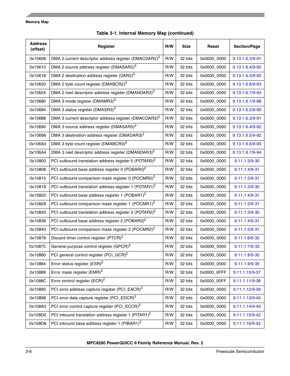 Freescale Semiconductor MPC8260 User Manual | Page 152 / 1360