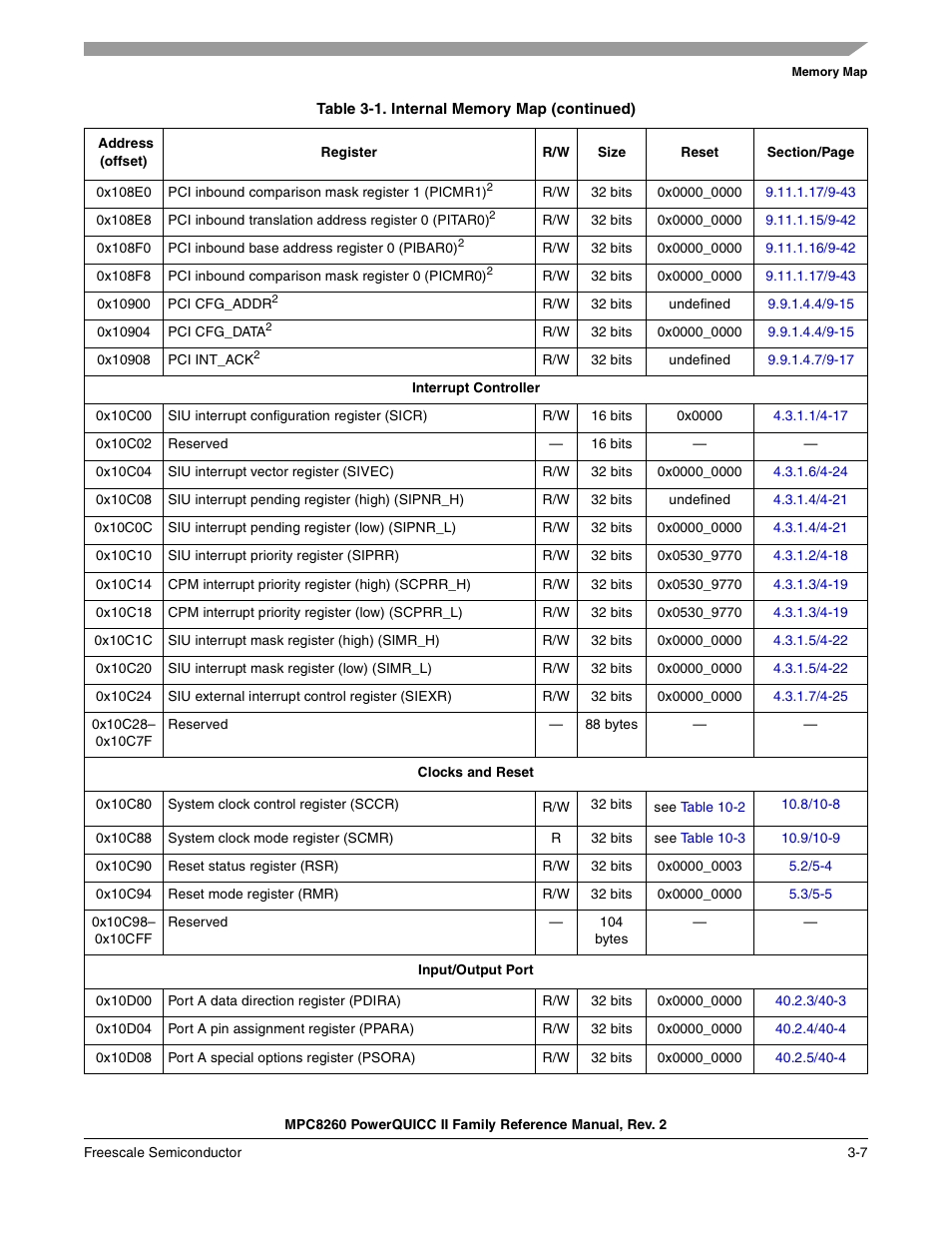 Freescale Semiconductor MPC8260 User Manual | Page 153 / 1360