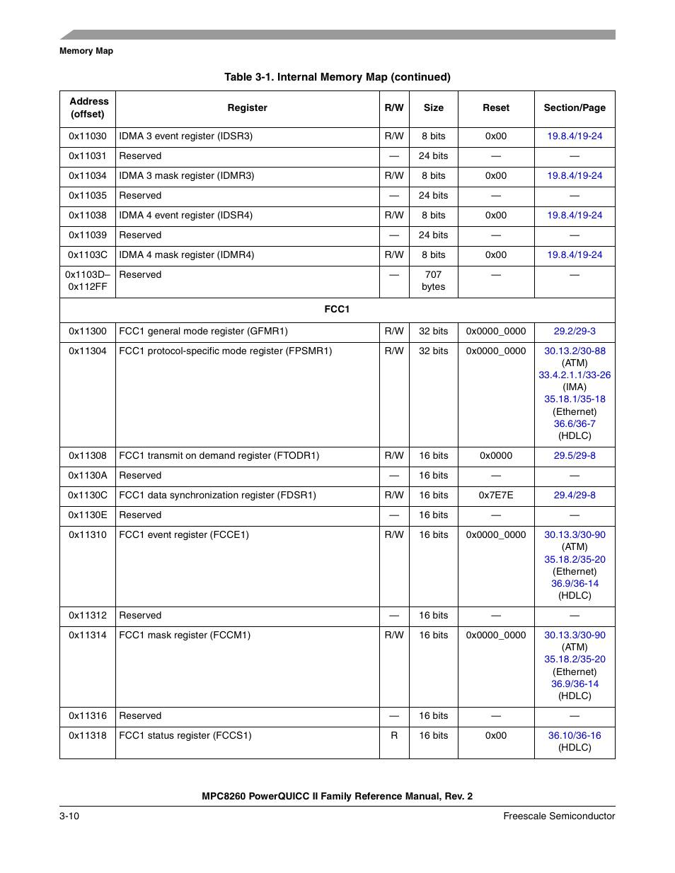 Freescale Semiconductor MPC8260 User Manual | Page 156 / 1360