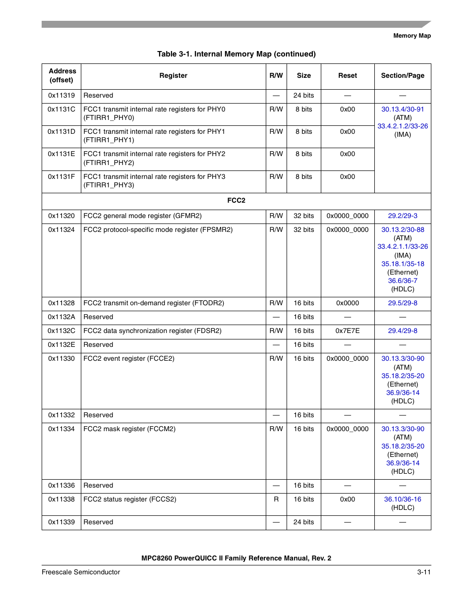 Freescale Semiconductor MPC8260 User Manual | Page 157 / 1360