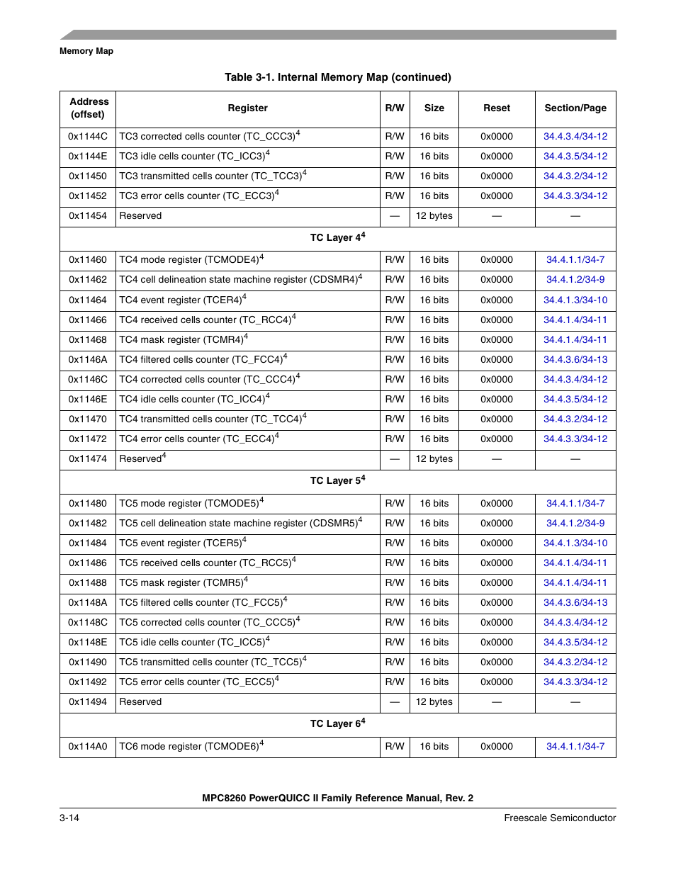 Freescale Semiconductor MPC8260 User Manual | Page 160 / 1360