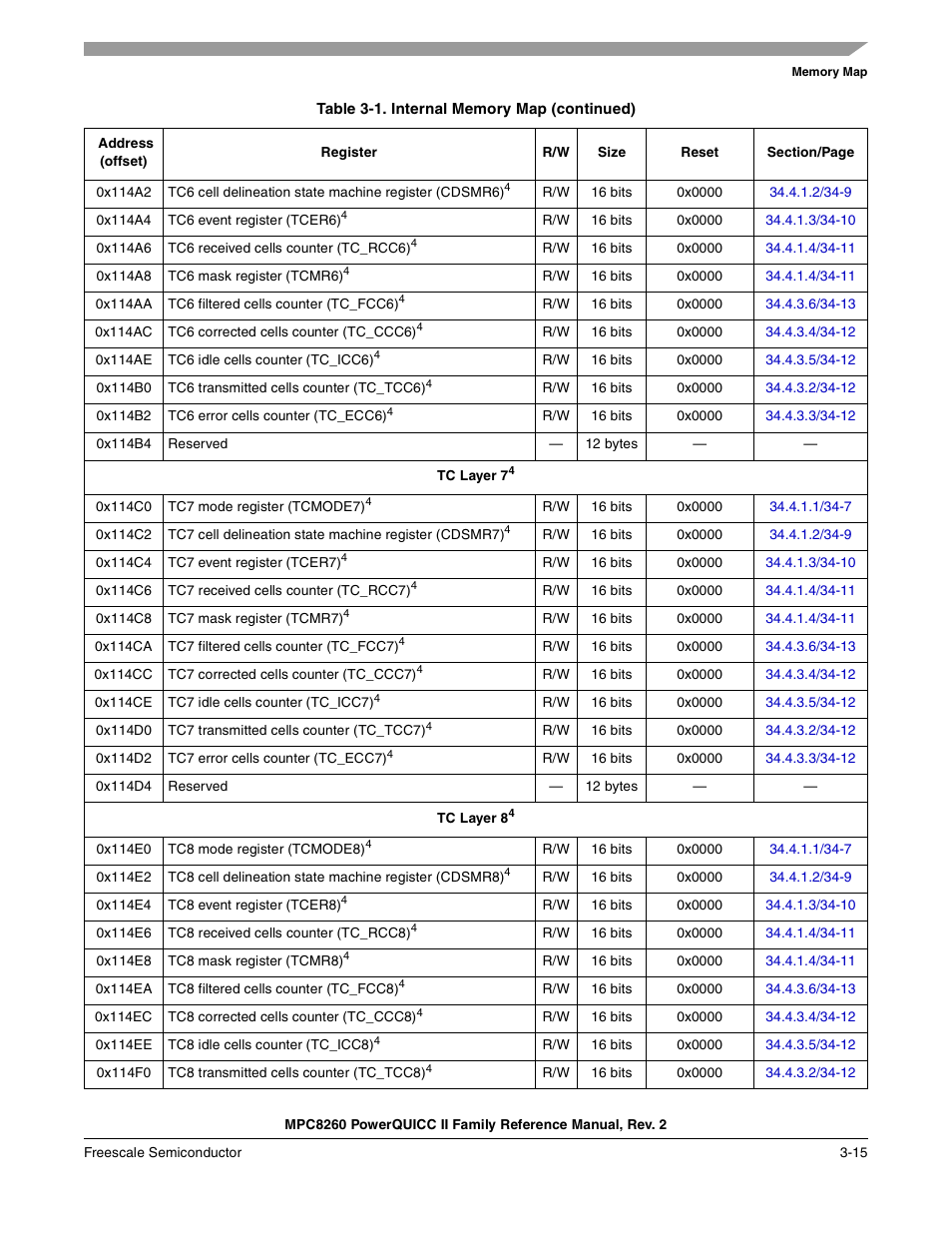 Freescale Semiconductor MPC8260 User Manual | Page 161 / 1360