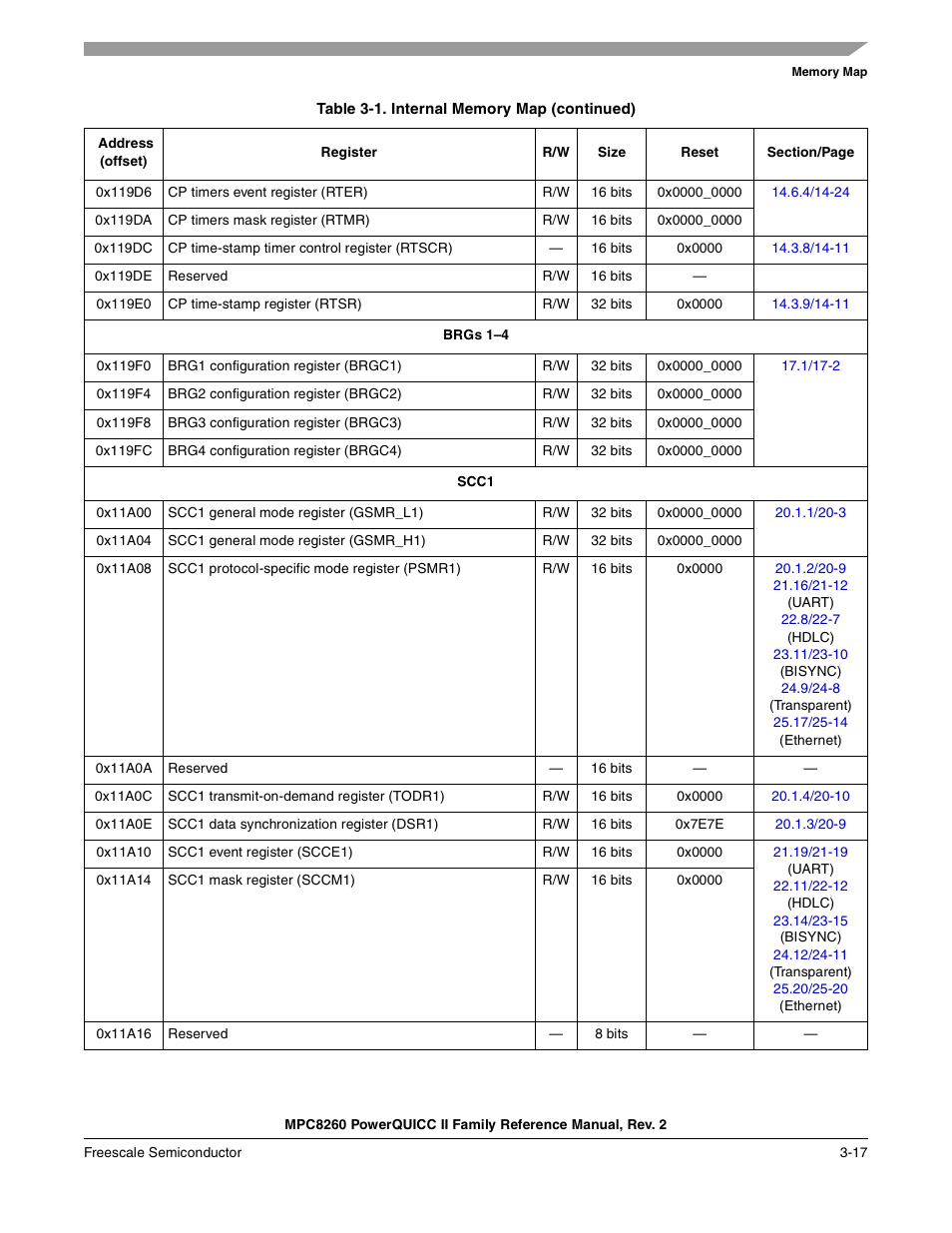 Freescale Semiconductor MPC8260 User Manual | Page 163 / 1360