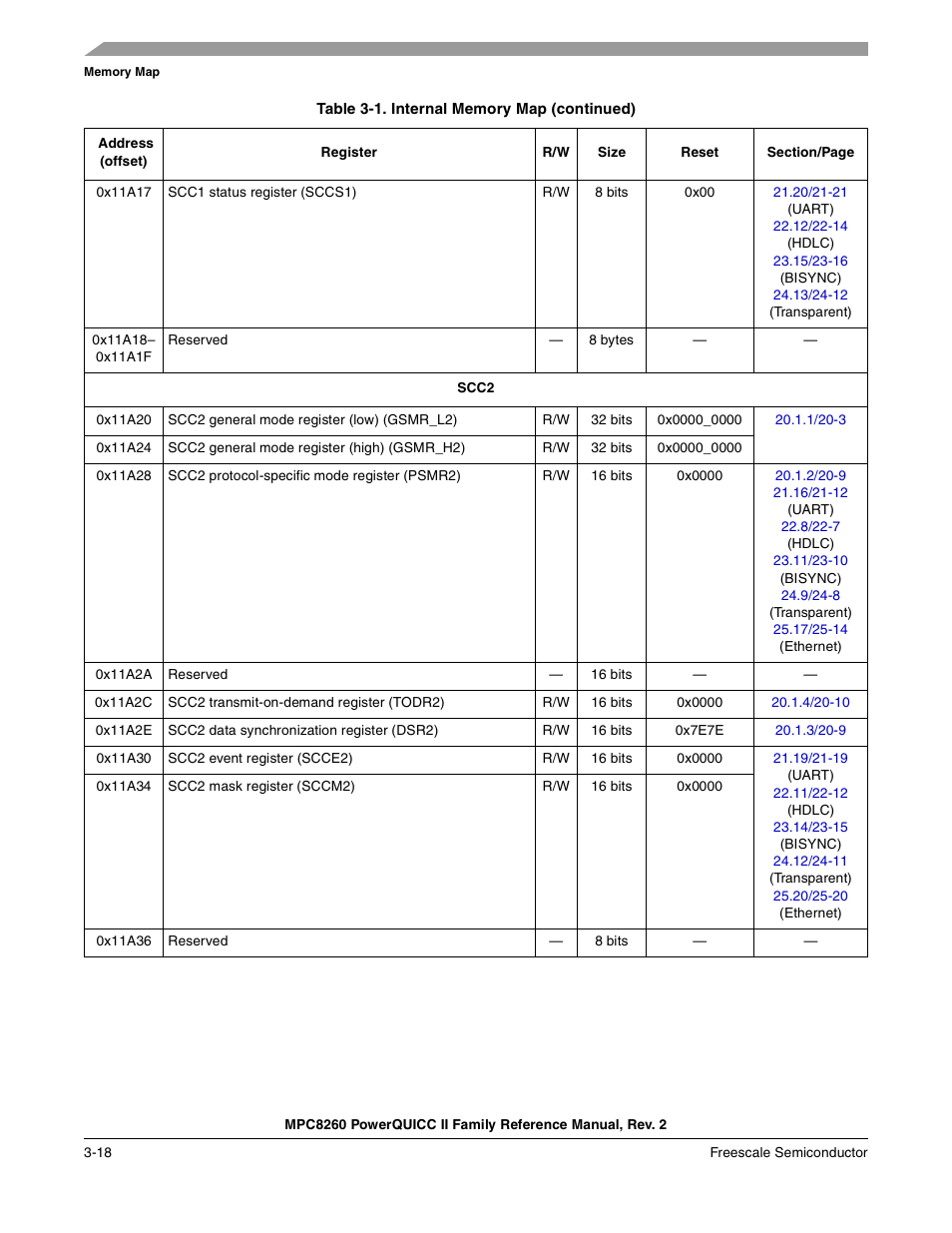 Freescale Semiconductor MPC8260 User Manual | Page 164 / 1360