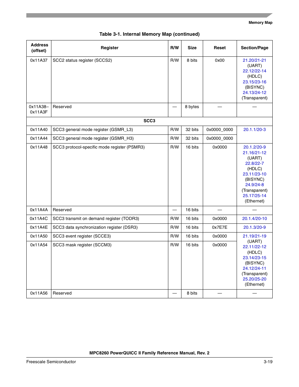 Freescale Semiconductor MPC8260 User Manual | Page 165 / 1360