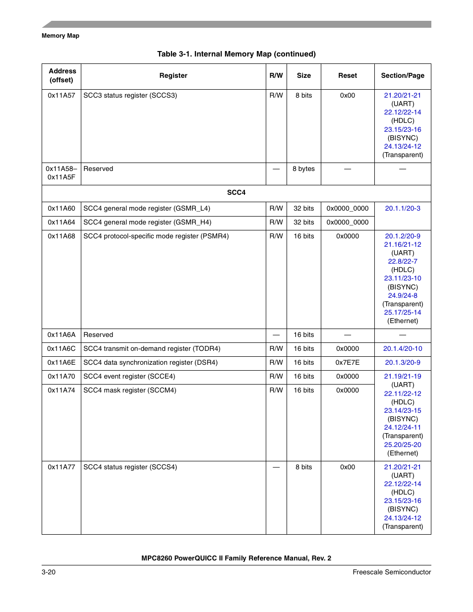 Freescale Semiconductor MPC8260 User Manual | Page 166 / 1360