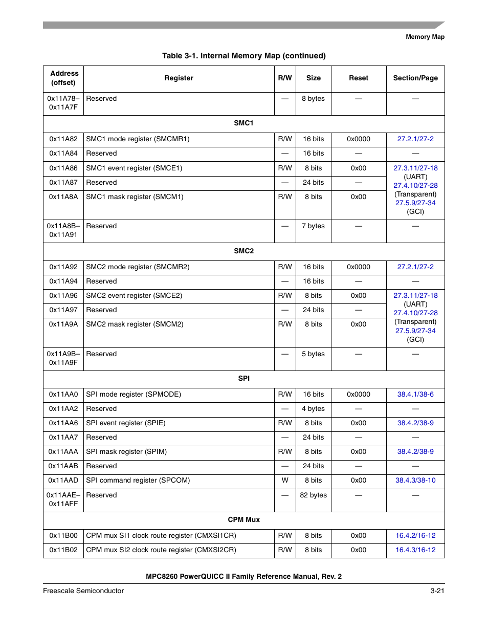 Freescale Semiconductor MPC8260 User Manual | Page 167 / 1360