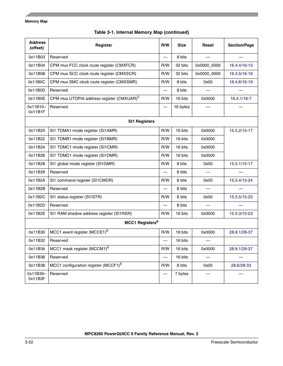 Freescale Semiconductor MPC8260 User Manual | Page 168 / 1360