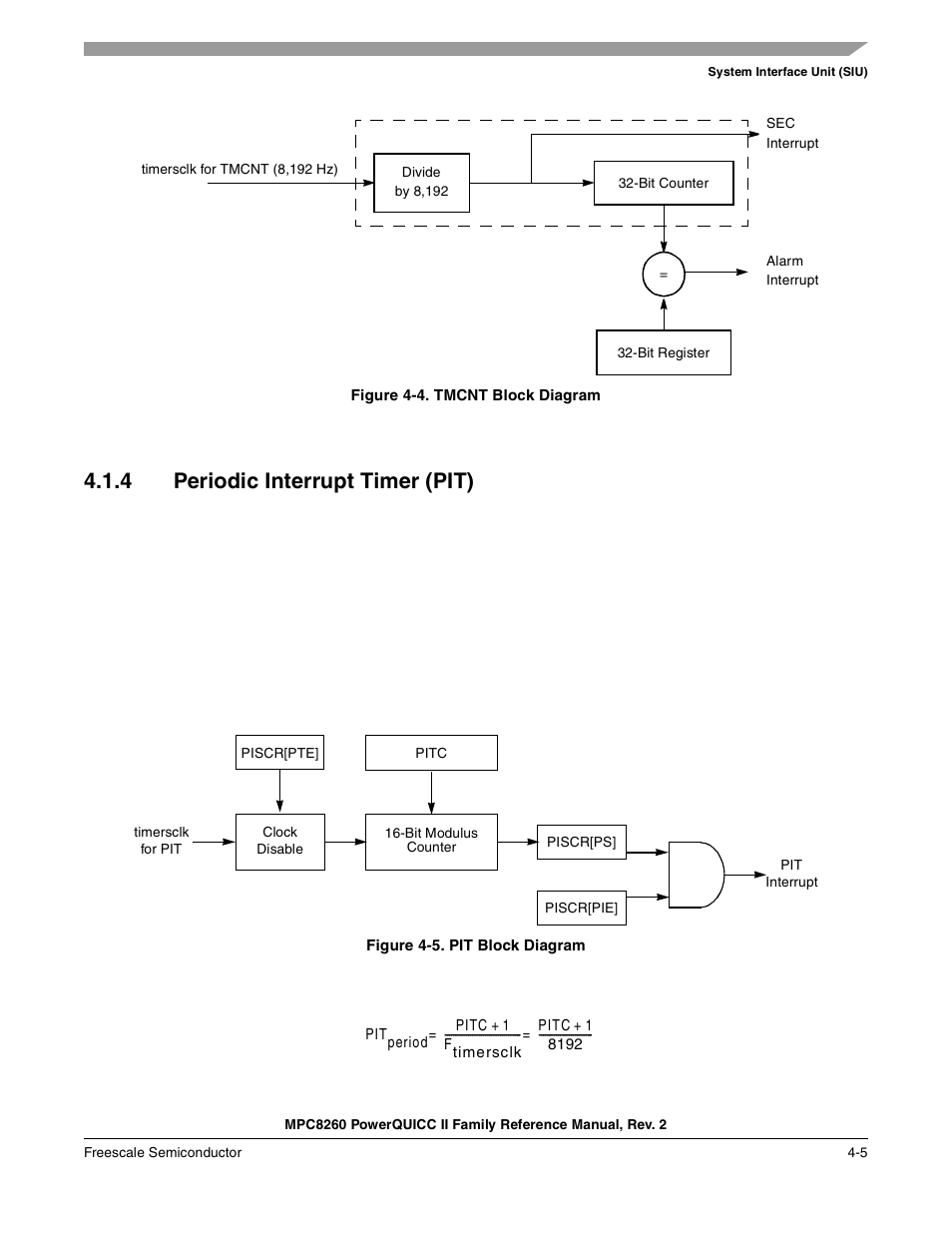 Figure 4-4. tmcnt block diagram, 4 periodic interrupt timer (pit), Figure 4-5. pit block diagram | Periodic interrupt timer (pit) -5, Tmcnt block diagram -5, Pit block diagram -5, Section 4.1.4, “periodic interrupt timer, Pit) | Freescale Semiconductor MPC8260 User Manual | Page 177 / 1360