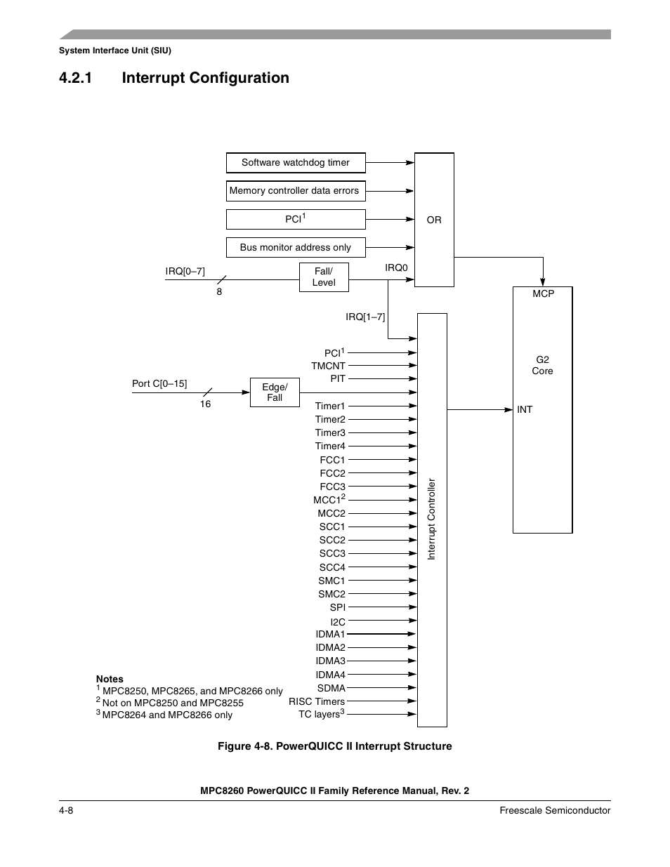 1 interrupt configuration, Figure 4-8. powerquicc ii interrupt structure, Interrupt configuration -8 | Powerquicc ii interrupt structure -8 | Freescale Semiconductor MPC8260 User Manual | Page 180 / 1360