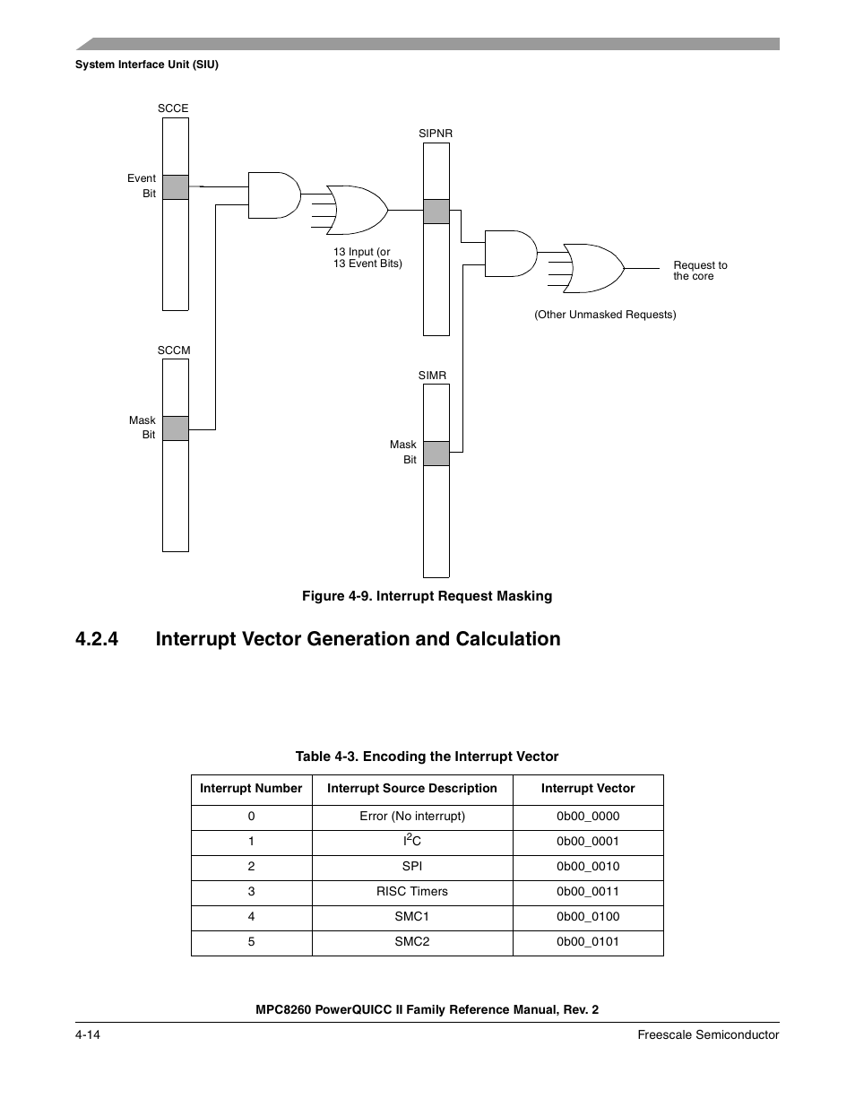 Figure 4-9. interrupt request masking, 4 interrupt vector generation and calculation, Interrupt vector generation and calculation -14 | Interrupt request masking -14, Encoding the interrupt vector -14, Figure 4-9 | Freescale Semiconductor MPC8260 User Manual | Page 186 / 1360