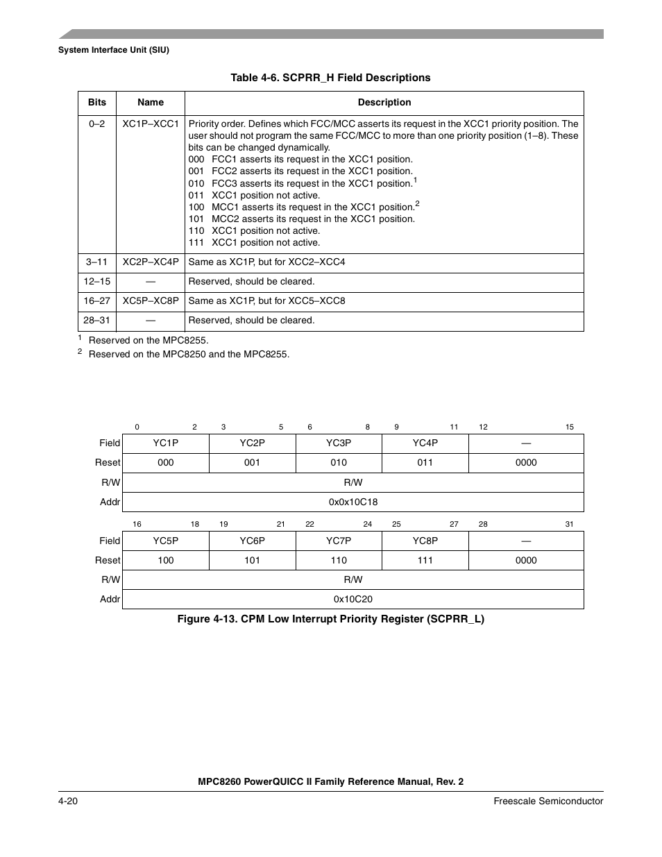 Table 4-6. scprr_h field descriptions, Cpm low interrupt priority register (scprr_l) -20, Scprr_h field descriptions -20 | Table 4-6 | Freescale Semiconductor MPC8260 User Manual | Page 192 / 1360