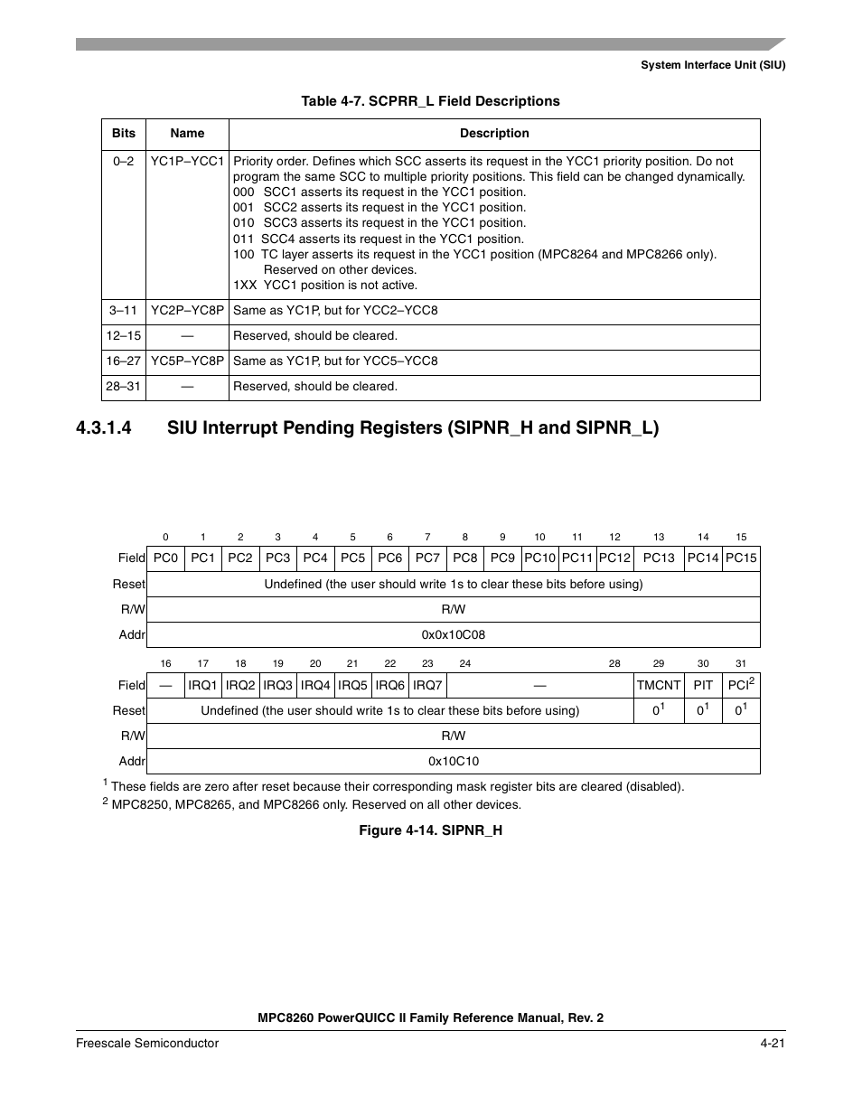 Table 4-7. scprr_l field descriptions, Figure 4-14. sipnr_h, Sipnr_h -21 | Scprr_l field descriptions -21, Table 4-7 | Freescale Semiconductor MPC8260 User Manual | Page 193 / 1360