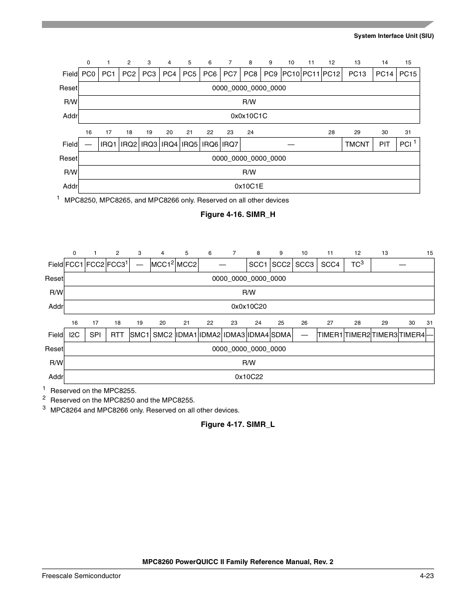 Figure 4-16. simr_h, Figure 4-17. simr_l, Simr_h -23 | Simr_l -23 | Freescale Semiconductor MPC8260 User Manual | Page 195 / 1360