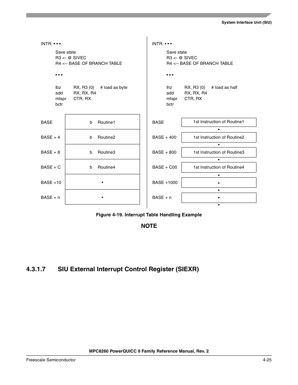 Figure 4-19. interrupt table handling example, 7 siu external interrupt control register (siexr), Interrupt table handling example -25 | Figure 4-19 | Freescale Semiconductor MPC8260 User Manual | Page 197 / 1360