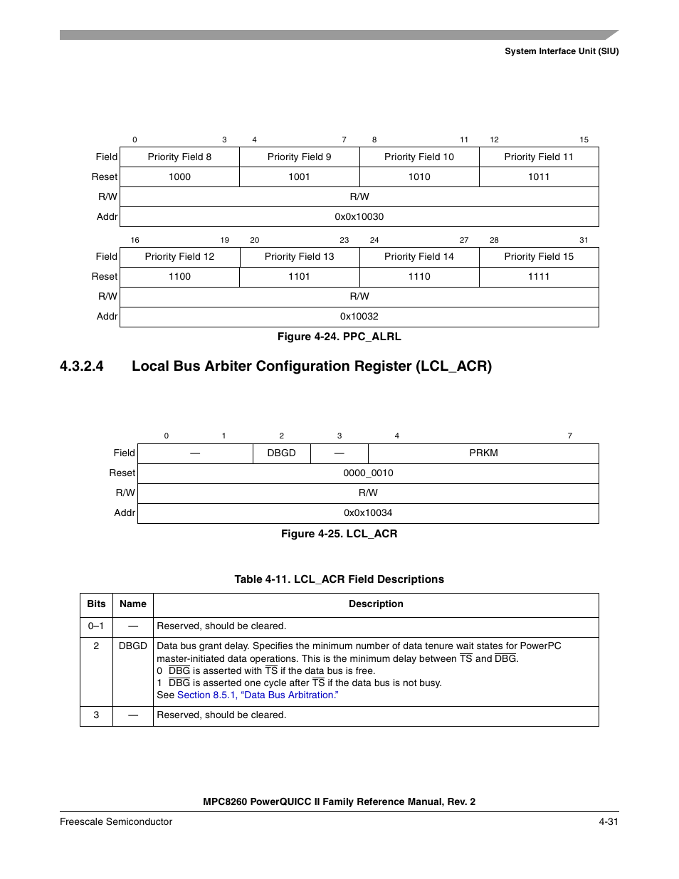 Figure 4-24. ppc_alrl, Figure 4-25. lcl_acr, Table 4-11. lcl_acr field descriptions (continued) | Ppc_alrl -31, Lcl_acr -31, Lcl_acr field descriptions -31, Figure 4-24 | Freescale Semiconductor MPC8260 User Manual | Page 203 / 1360