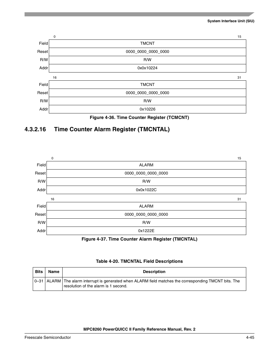 Figure 4-36. time counter register (tcmcnt), 16 time counter alarm register (tmcntal), Figure 4-37. time counter alarm register (tmcntal) | Table 4-20. tmcntal field descriptions, Time counter alarm register (tmcntal) -45, Time counter register (tcmcnt) -45, Tmcntal field descriptions -45, Figure 4-36 | Freescale Semiconductor MPC8260 User Manual | Page 217 / 1360