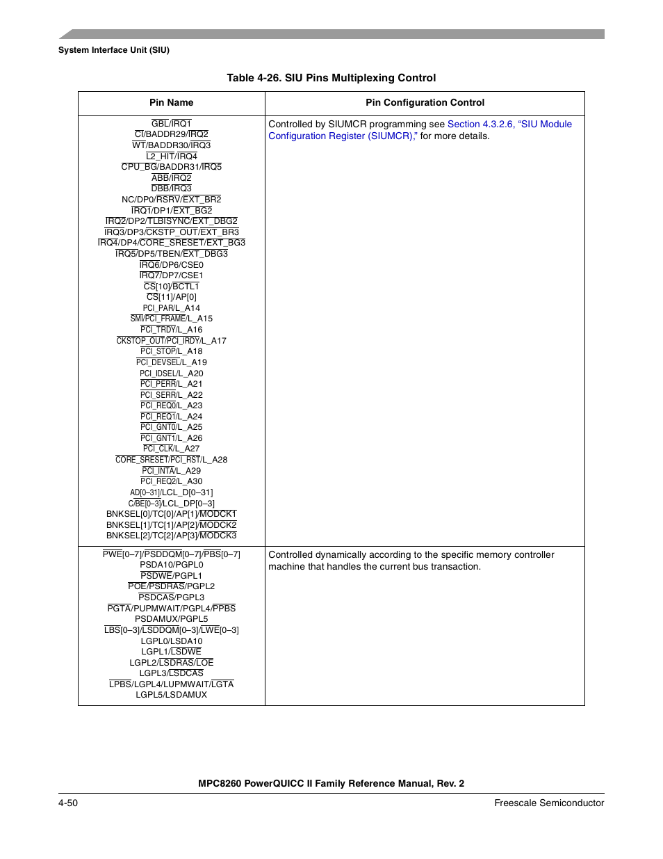 Table 4-26. siu pins multiplexing control, Siu pins multiplexing control -50, Table 4-26 | Freescale Semiconductor MPC8260 User Manual | Page 222 / 1360