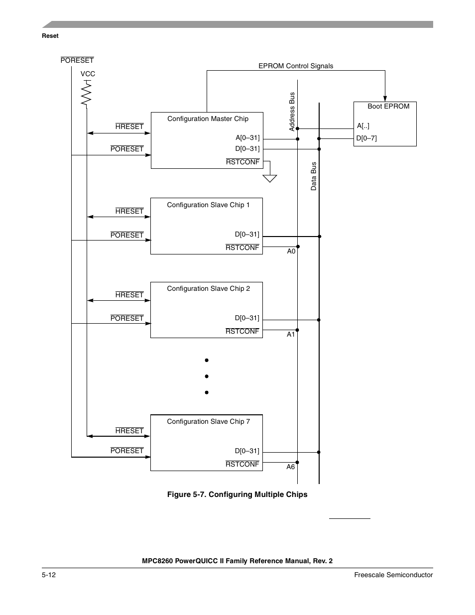 Figure 5-7. configuring multiple chips, Configuring multiple chips -12 | Freescale Semiconductor MPC8260 User Manual | Page 234 / 1360