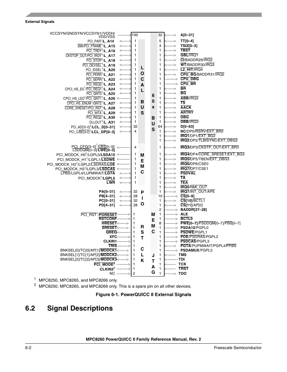 Figure 6-1. powerquicc ii external signals, 2 signal descriptions, Signal descriptions -2 | Powerquicc ii external signals -2 | Freescale Semiconductor MPC8260 User Manual | Page 242 / 1360