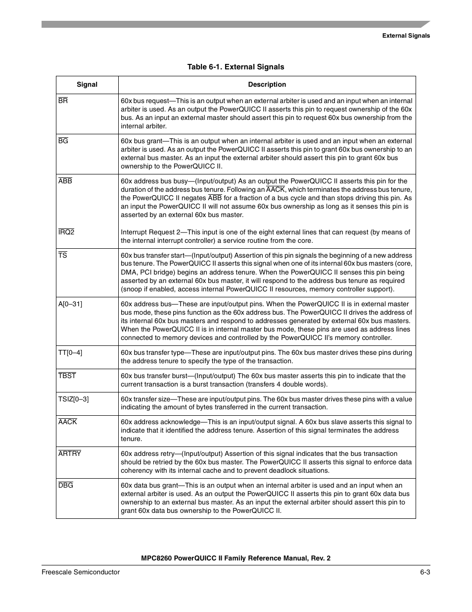 Table 6-1. external signals (continued), External signals -3 | Freescale Semiconductor MPC8260 User Manual | Page 243 / 1360