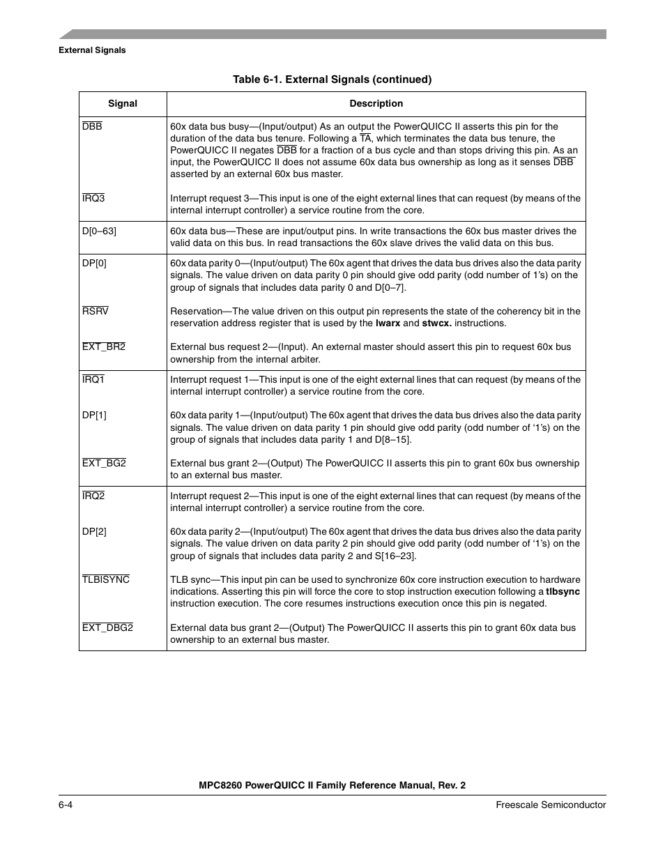 Freescale Semiconductor MPC8260 User Manual | Page 244 / 1360