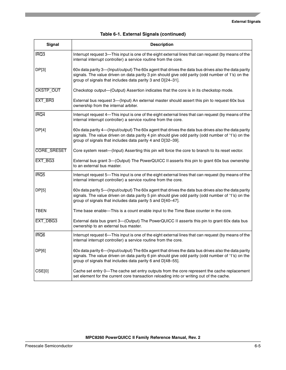 Freescale Semiconductor MPC8260 User Manual | Page 245 / 1360
