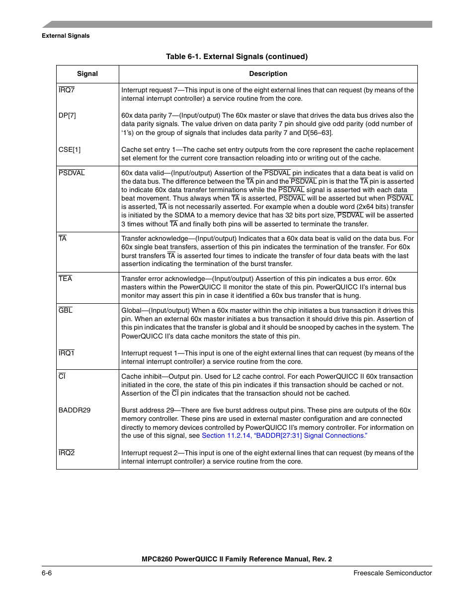 Freescale Semiconductor MPC8260 User Manual | Page 246 / 1360