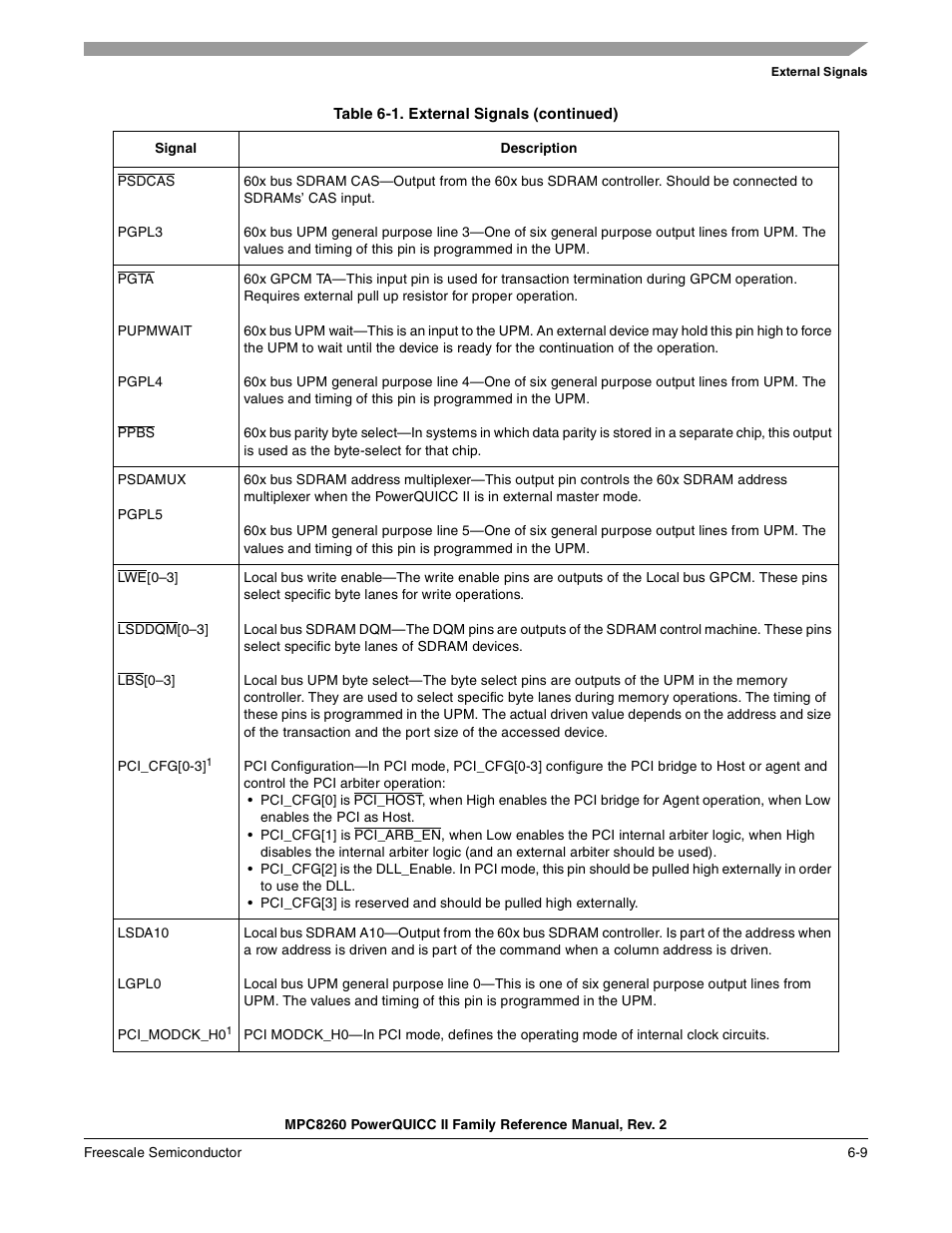 Freescale Semiconductor MPC8260 User Manual | Page 249 / 1360